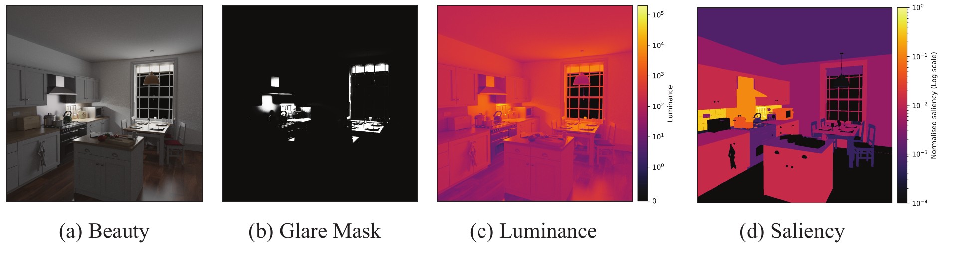 Scene Parameter Saliency teaser image