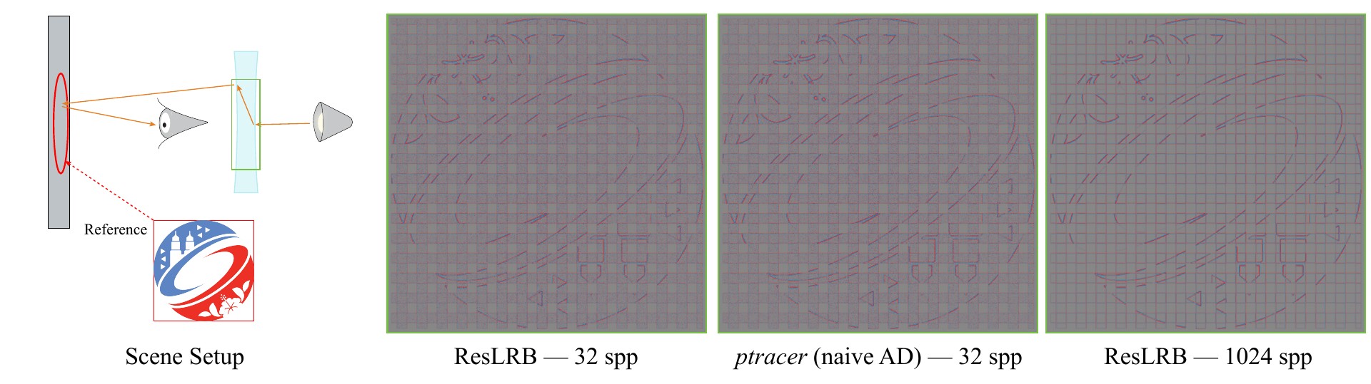 Constant-memory differentiable light tracing teaser image